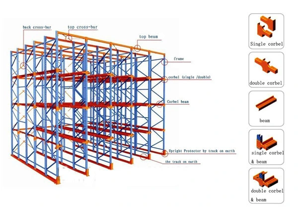 Heavy Duty Pallet Storage Drive in Rack for Industrial Warehouse