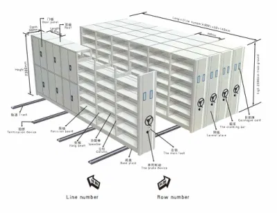 Sistema di archiviazione per archiviazione mobile Scaffali elettrostatici Archivi ad arca densi Scaffalature compatte